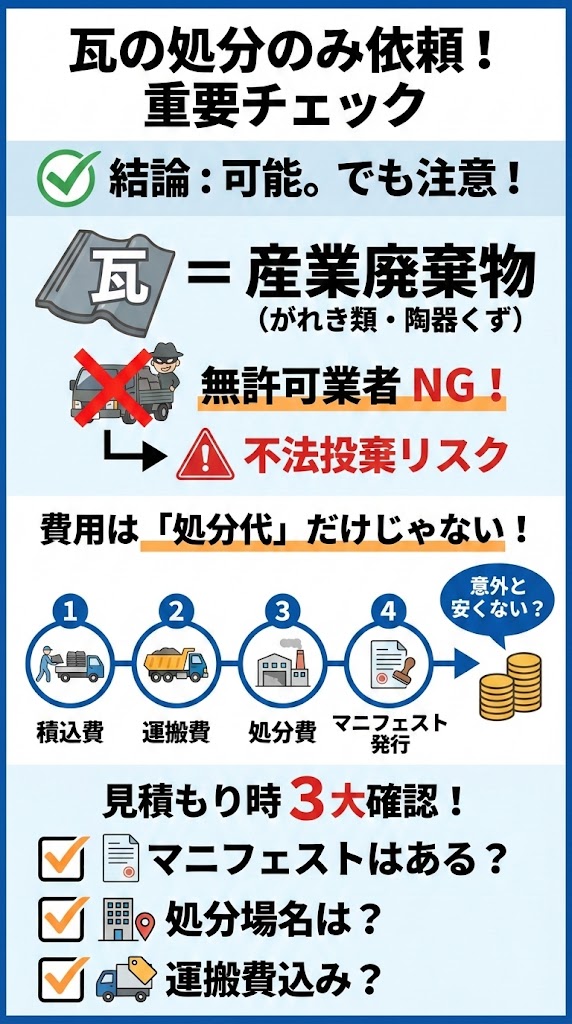 瓦処分費だけを業者に依頼する場合の注意点