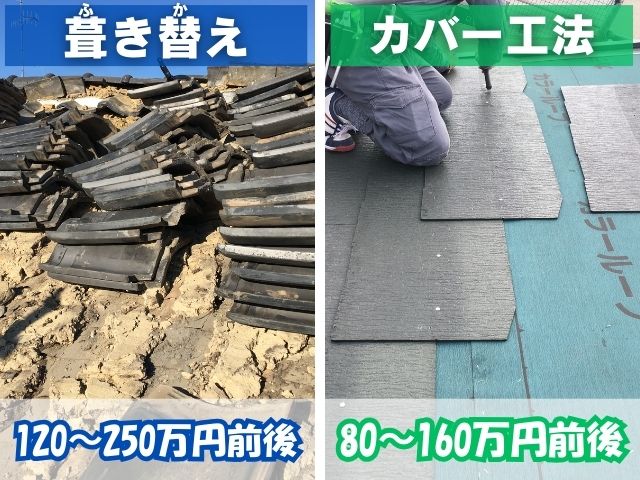 葺き替えとカバー工法の費用比較