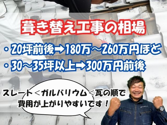 屋根葺き替え工事の費用相場