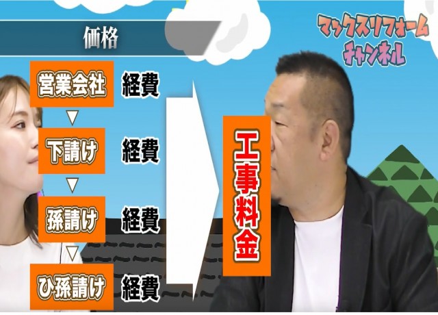 外注するリフォーム会社の内情