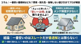 一番安い屋根材が最適解ではない